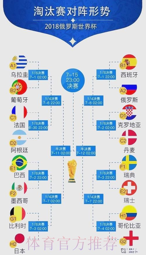 世界杯比分