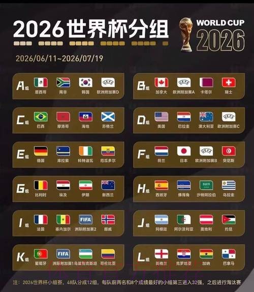 2026美加墨世界杯加拿大分组情况